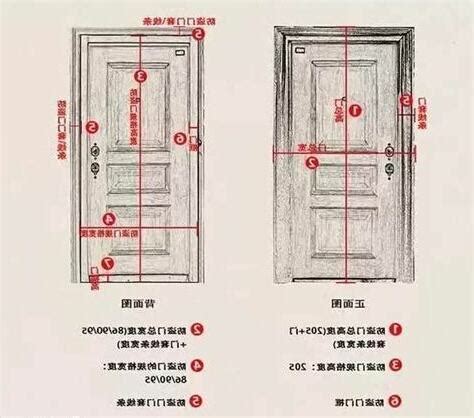 一般房門尺寸|【門尺寸】門尺寸大揭密：房門、玄關門、推拉門完美。